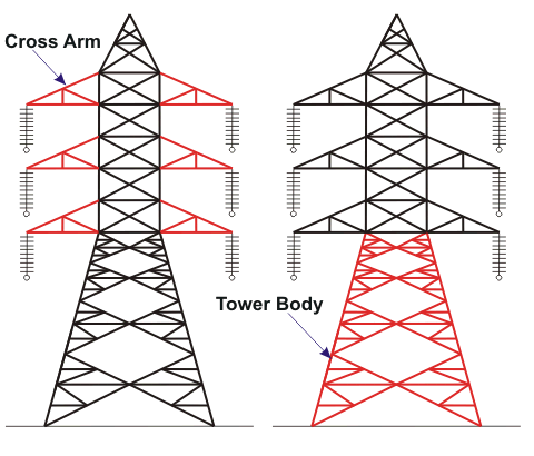 Tipos y diseño de torres de transmisión eléctrica