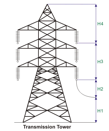 Tipos y diseño de torres de transmisión eléctrica