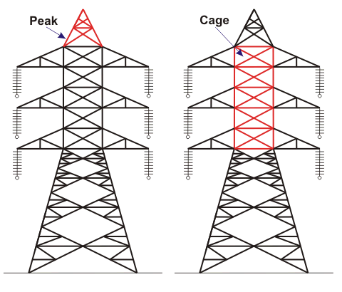 Tipos y diseño de torres de transmisión eléctrica
