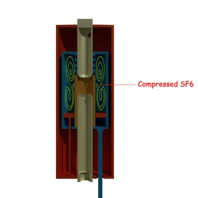 Tipos y funcionamiento del interruptor de SF6