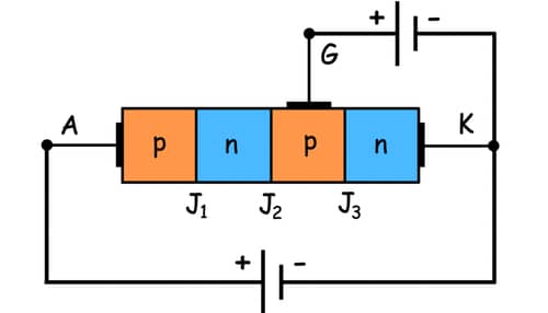 Tiristor o Rectificador Controlado por Silicio (SCR)