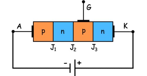 Tiristor o Rectificador Controlado por Silicio (SCR)