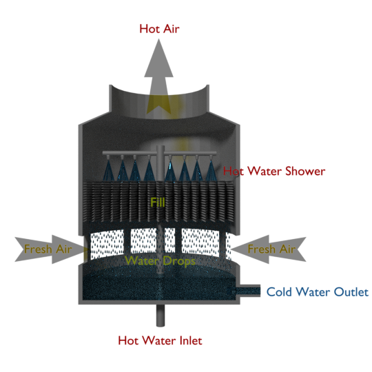 Torres de refrigeración de tiro natural