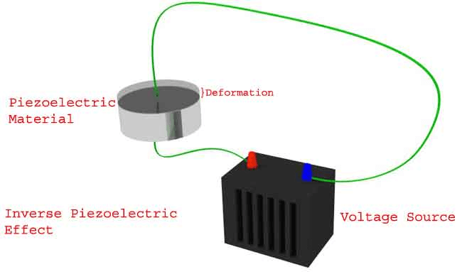 Transductor piezoeléctrico: Aplicaciones y principio de funcionamiento