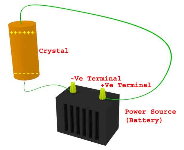 Transductor piezoeléctrico: Aplicaciones y principio de funcionamiento