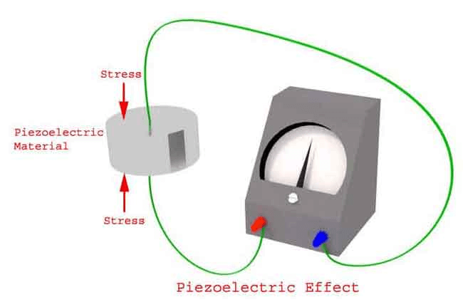 Transductor piezoeléctrico: Aplicaciones y principio de funcionamiento
