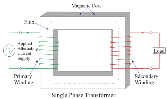 Transformador de fase simple y aplicaciones del transformador de fase simple