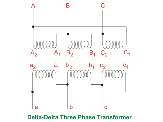 Transformador de tres fases vs. Banco de tres transformadores de una sola fase