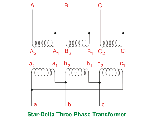 Transformador de tres fases vs. Banco de tres transformadores de una sola fase