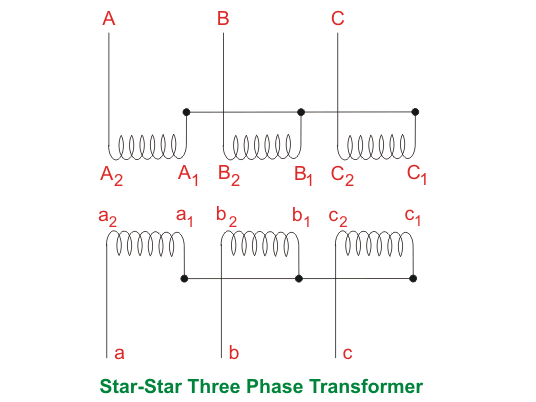 Transformador de tres fases vs. Banco de tres transformadores de una sola fase