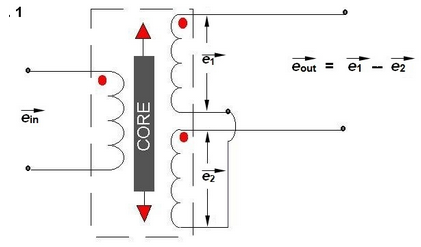 Transformador diferencial variable lineal LVDT