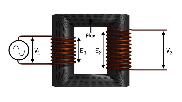 Transformador ideal: ¿Qué es?