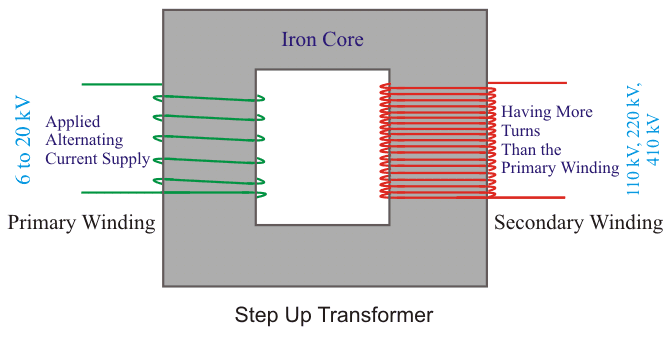Transformador Step Up