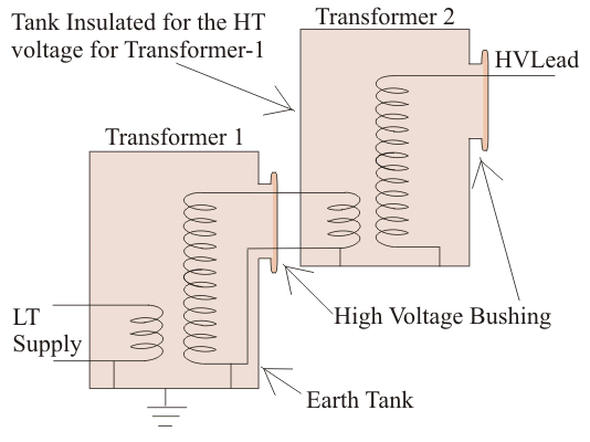 Transformadores de alto voltaje