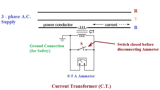 Transformadores de instrumentos: ¿Qué es? (y sus ventajas)