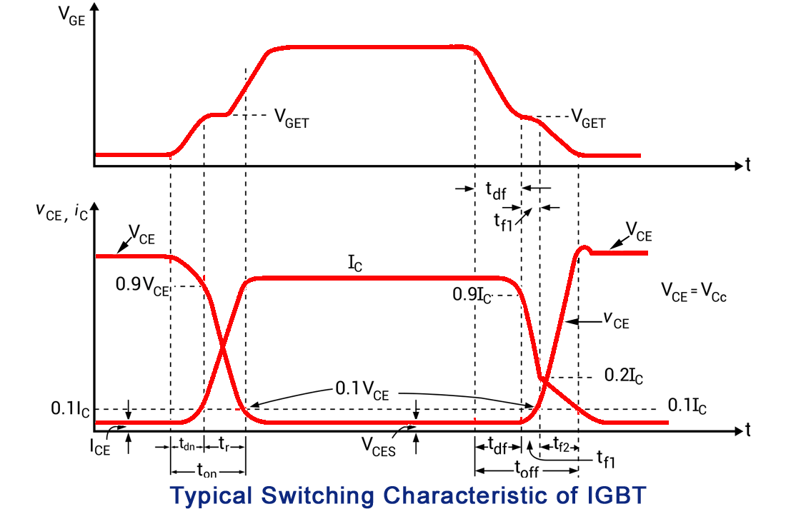 Transistor bipolar de puerta aislada | IGBT