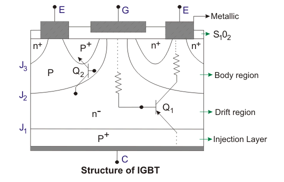 Transistor bipolar de puerta aislada | IGBT