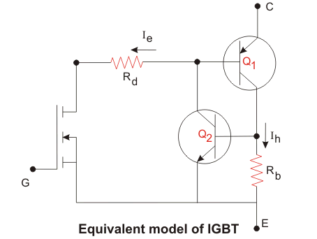 Transistor bipolar de puerta aislada | IGBT