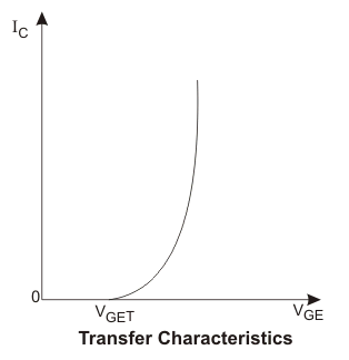 Transistor bipolar de puerta aislada | IGBT