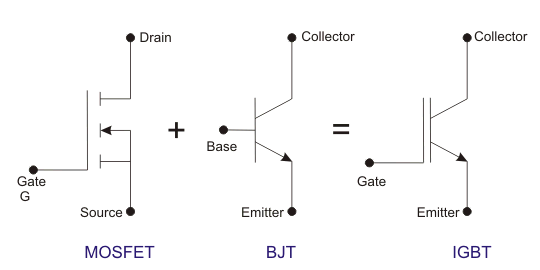 Transistor bipolar de puerta aislada | IGBT