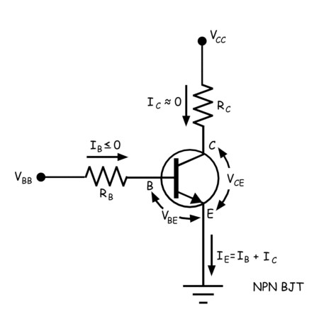 Transistor como un interruptor o transistor de unión bipolar o BJT como un interruptor