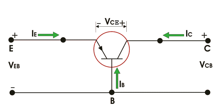 Transistor de unión bipolar o BJT