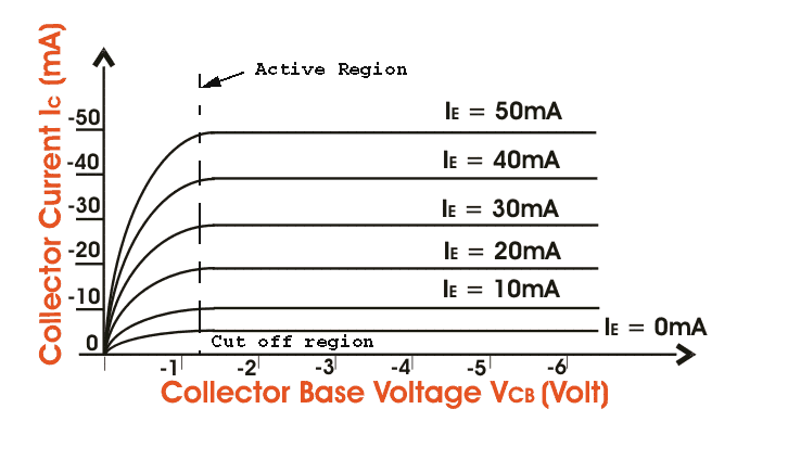 Transistor de unión bipolar o BJT