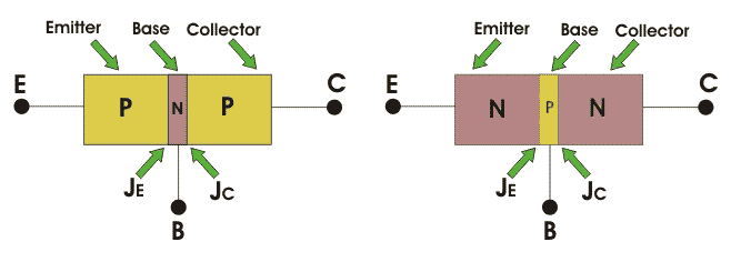 Transistor de unión bipolar o BJT