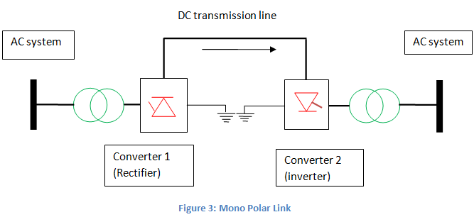 Transmisión de Corriente Directa de Alto Voltaje | Transmisión HVDC