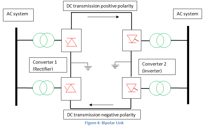 Transmisión de Corriente Directa de Alto Voltaje | Transmisión HVDC