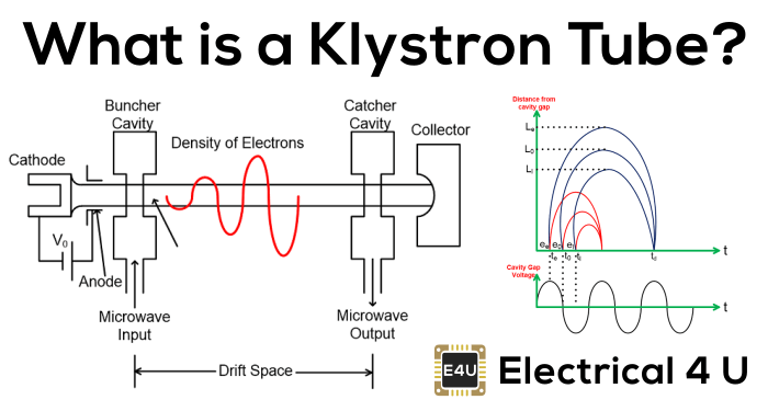 Tubo Klystron: ¿Qué es? (Tipos y aplicaciones)