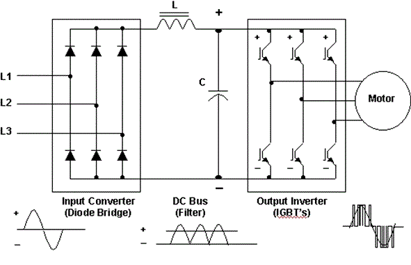 Unidad de frecuencia variable o VFD